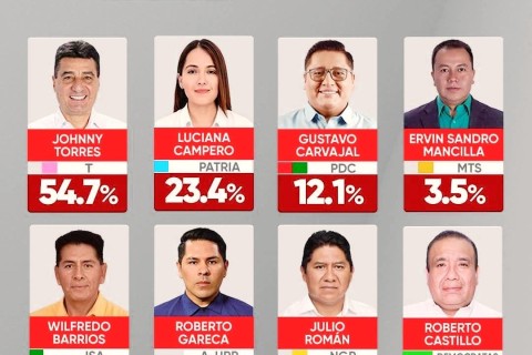 RESULTADOS PRELIMINARES