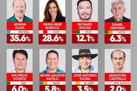 RESULTADOS  PRELIMINARES